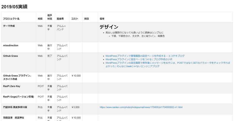 進捗管理のページ(データ取得完了し、一覧表の表示を行う)