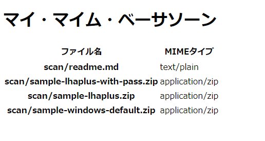 .mdファイル は text/plain、いくつかのパターンで試した .zip はいずれも application/zip でした